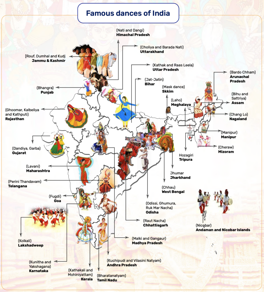Dances of India 2 Famous crafts of India