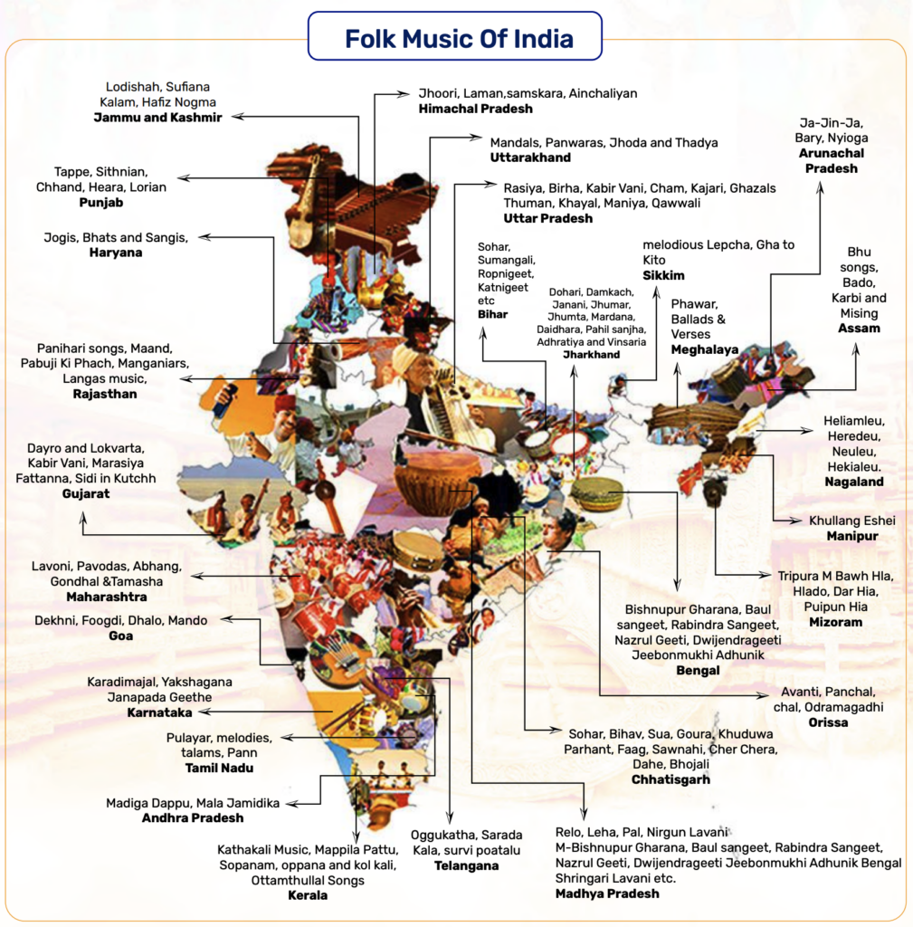 Folk Music of India