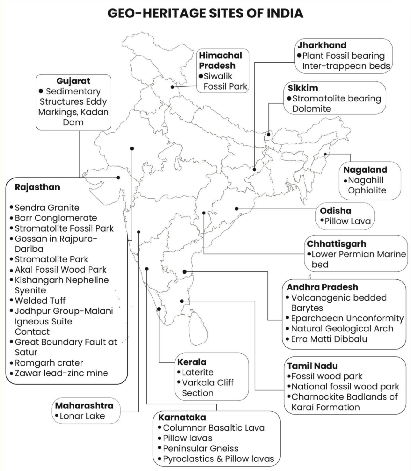Geological Heritage Sites in India - UPSC Notes » LotusArise IAS