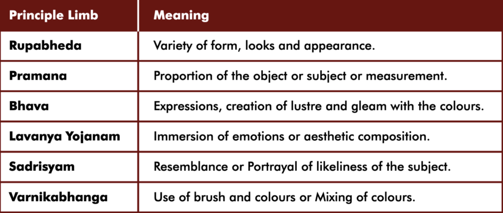 Principles of Painting
