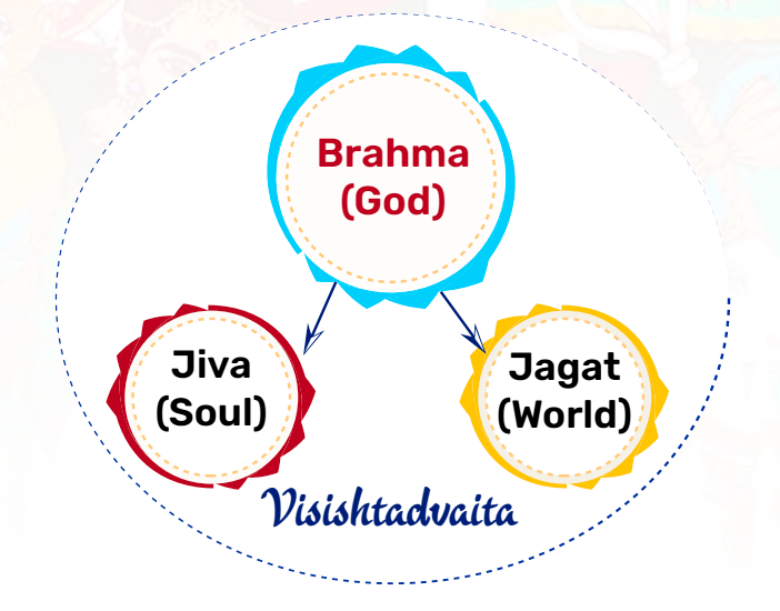 Visishtadvaita