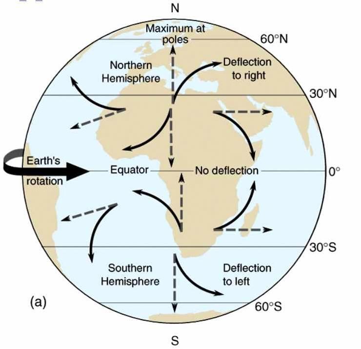 UPSC Prelims Research: Geography 2024 7 coriolis force