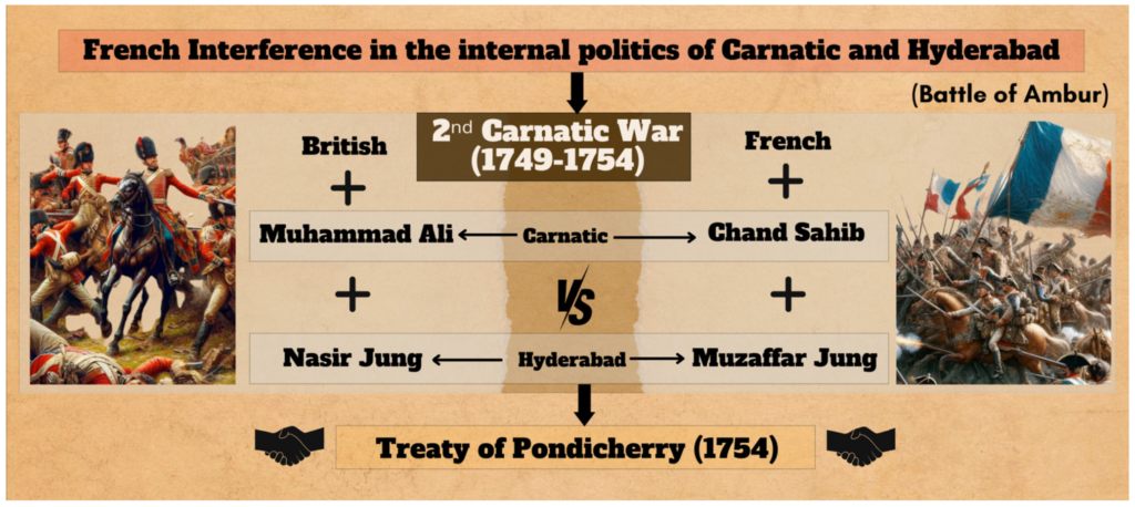 Second Carnatic War (1749-54)