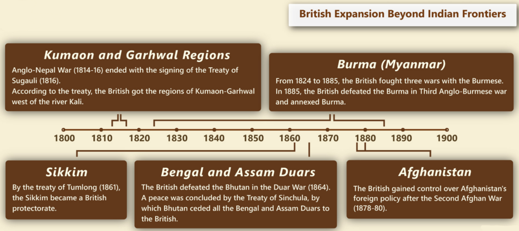 British Expansion Beyond Indian Frontiers
