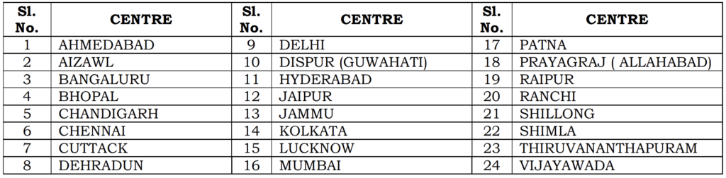 Centres of Civil Services (Main) Examination 2025
