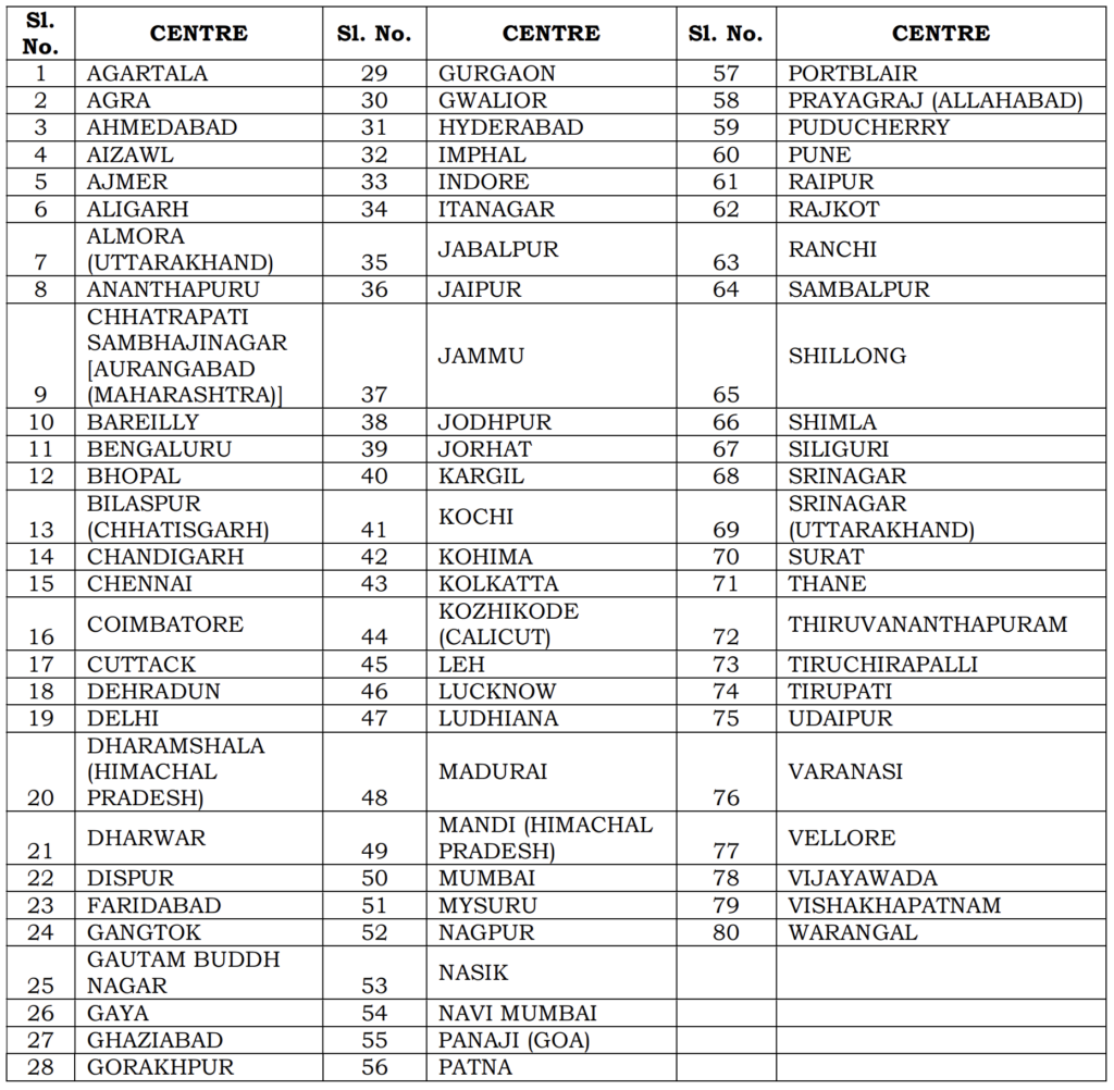 Centres of Civil Services (Preliminary) Examination 2025