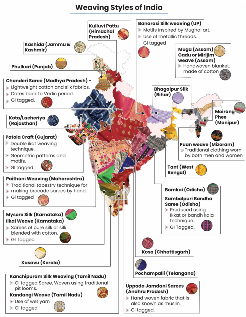 Weaving Styles of India