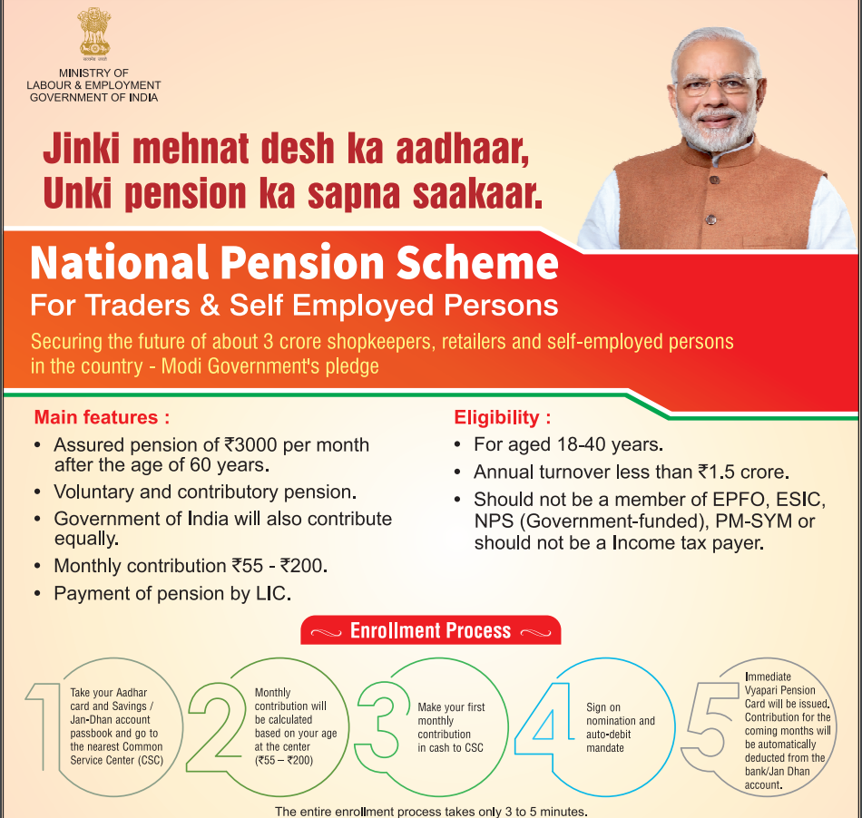 Pradhan Mantri Shram Yogi Maan-Dhan Yojana