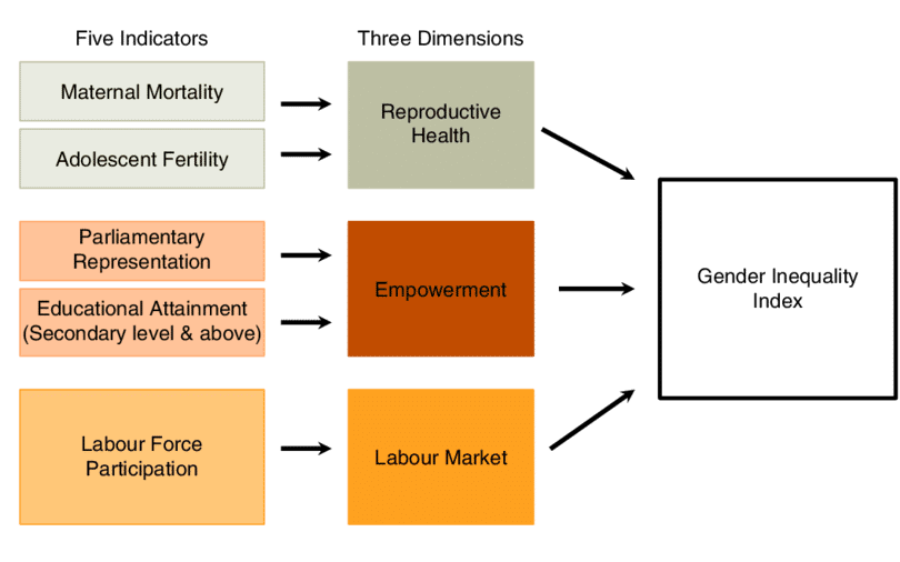 Gender-Inequality-Index