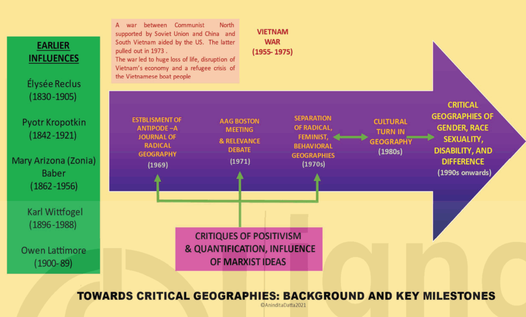 Origins of Critical Geographies