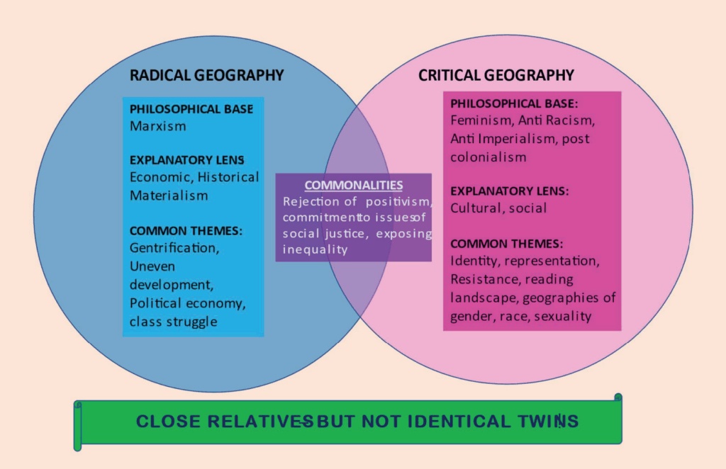 Radical and critical geographies - similarities and differences