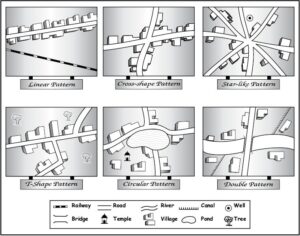 Triangular Settlement Pattern Classification of Settlements | Settlement Geography | UPSC