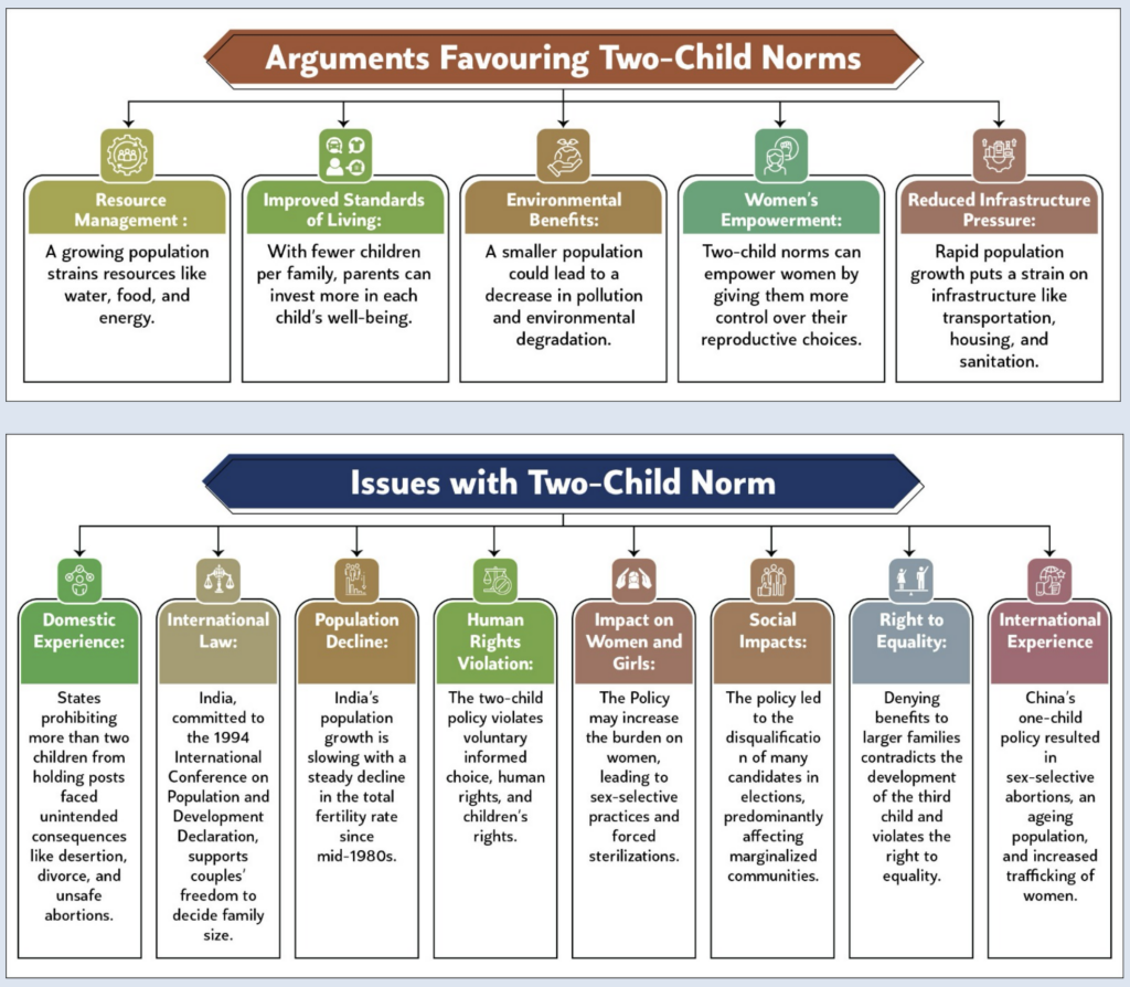 Two Child norms for population control