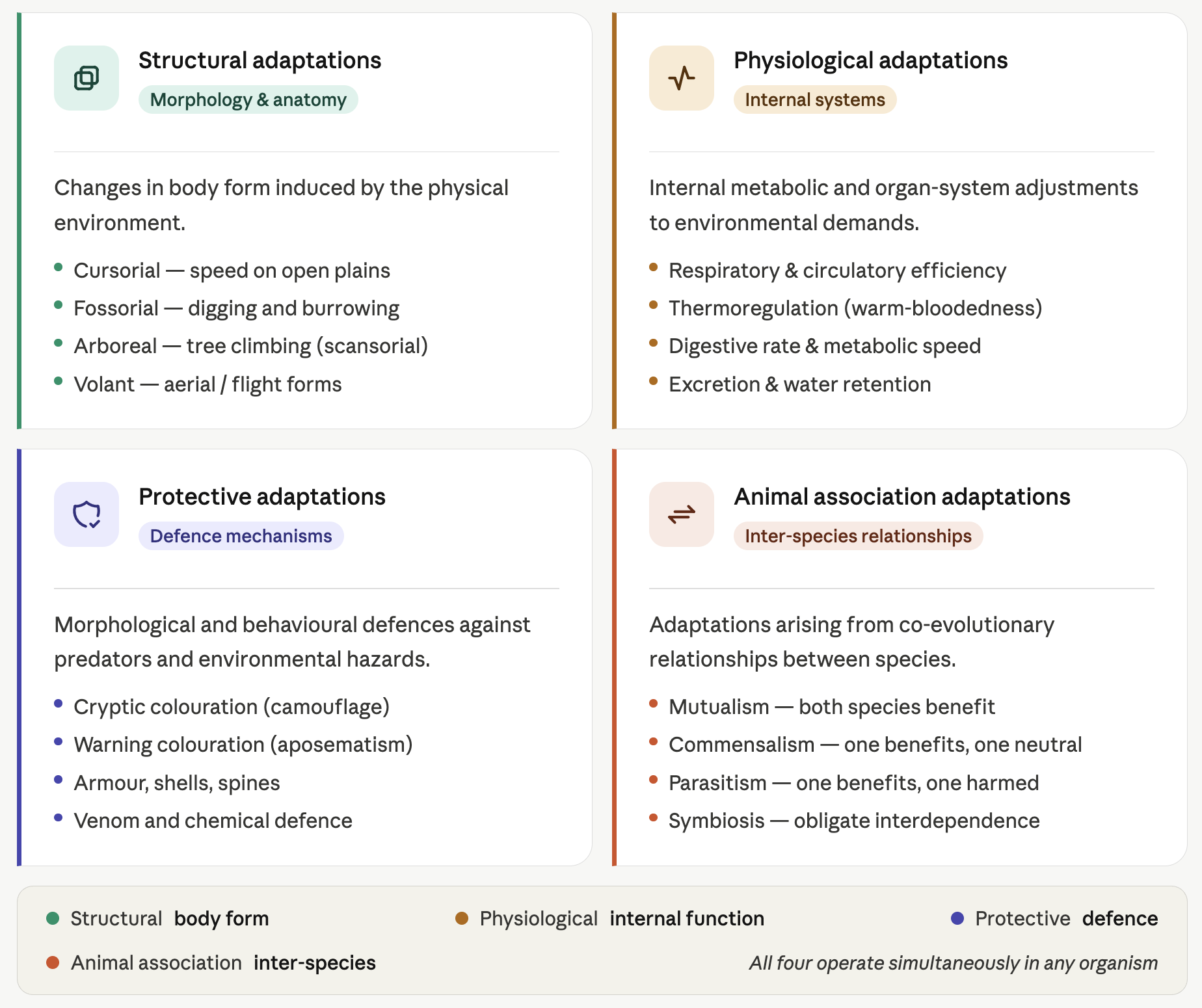 Ecological Adaptive Processes - Kinds of Adaptations - UPSC Notes ...