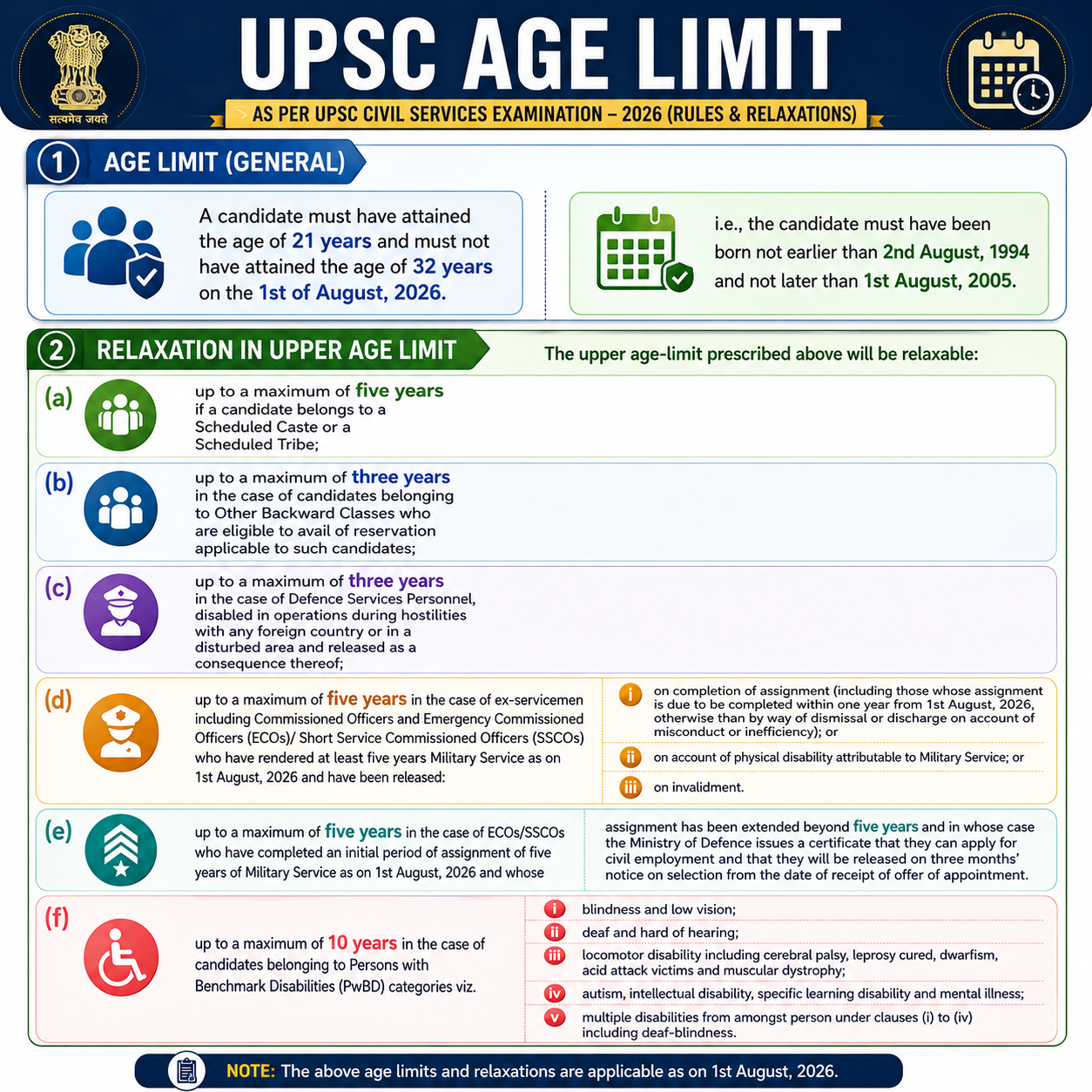 UPSC age limit rules and relaxations