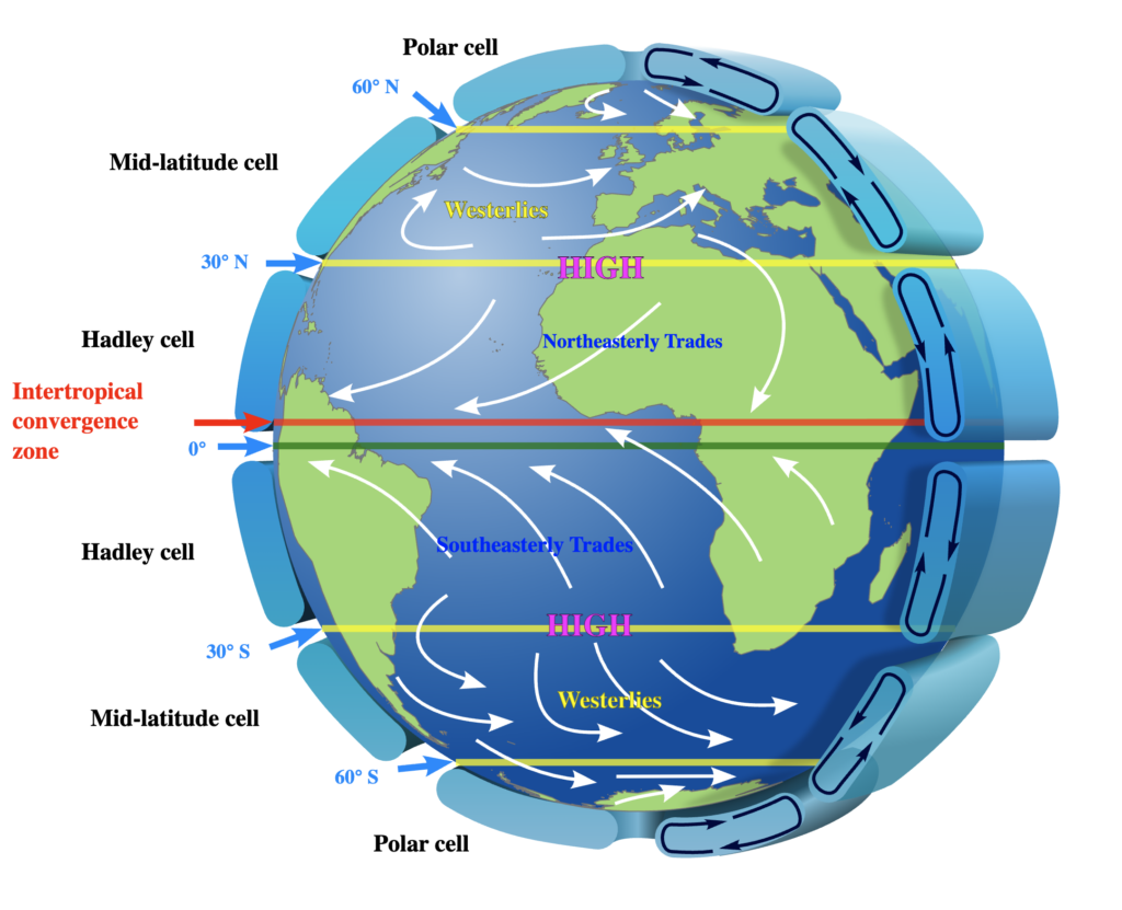 Earth Global Circulation