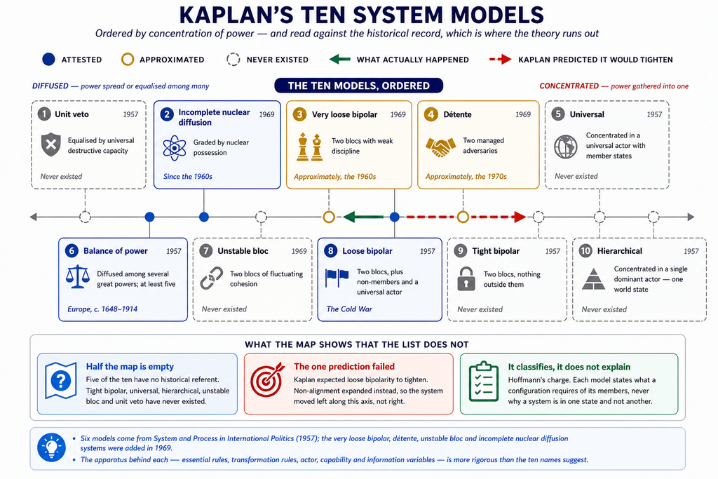 Kaplan’s Ten System Models Infographic