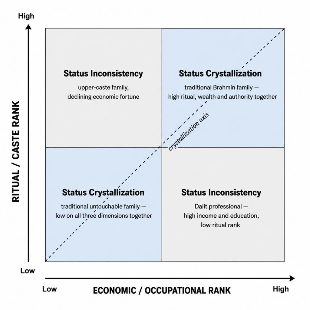 Status Crystallization Quadrant Chart