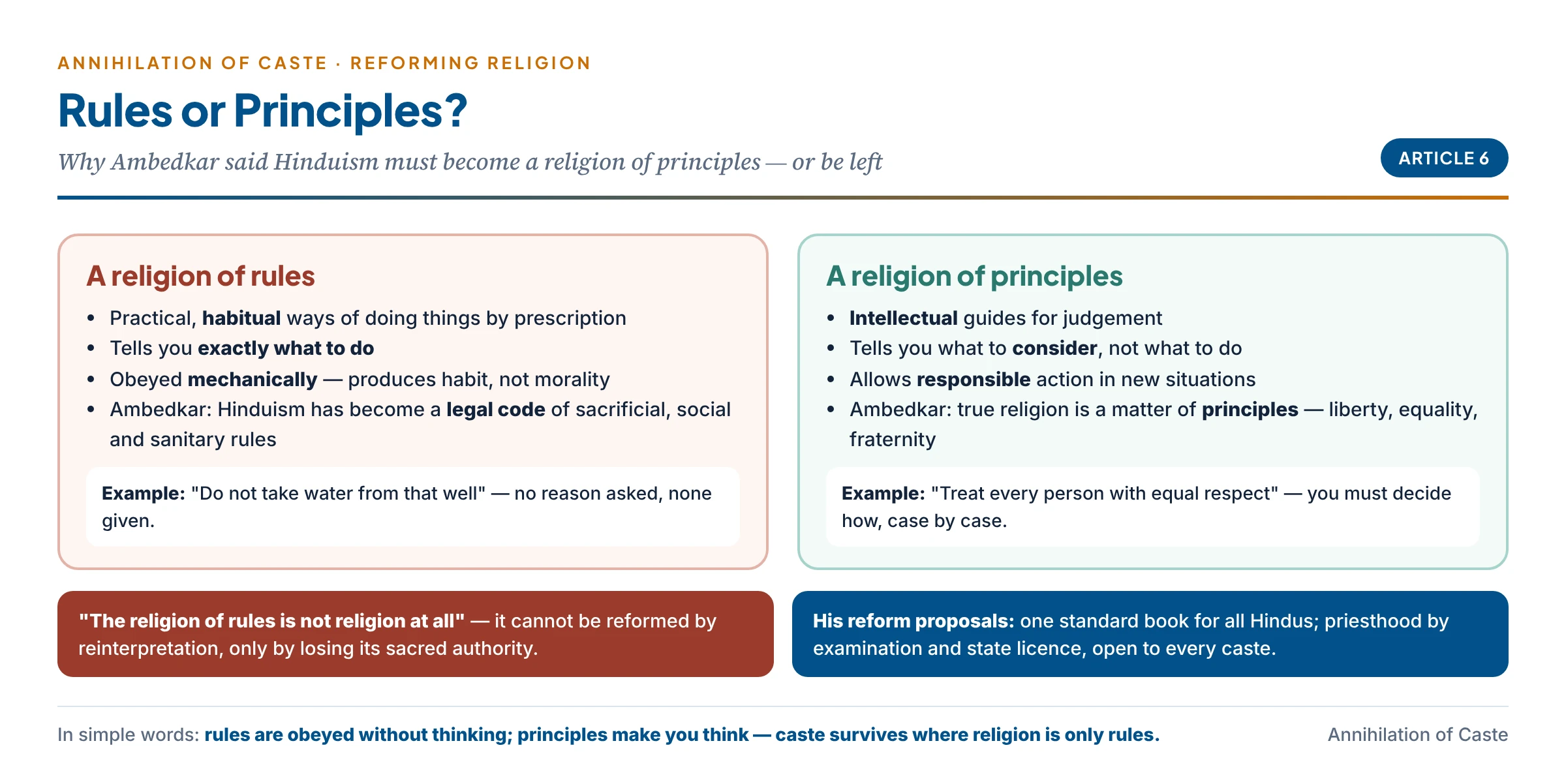 Rules versus principles: a religion of rules gives fixed prescriptions obeyed by habit; a religion of principles gives guides for responsible judgement