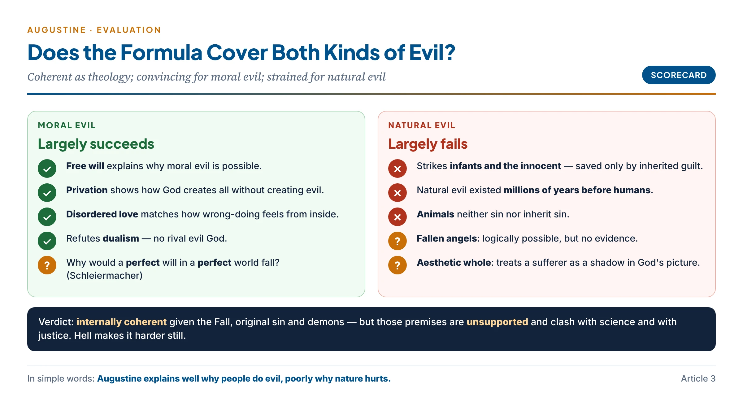 Scorecard of Augustine's formula "all evil is either sin or punishment for sin" — where it succeeds for moral evil and where it fails for natural evil