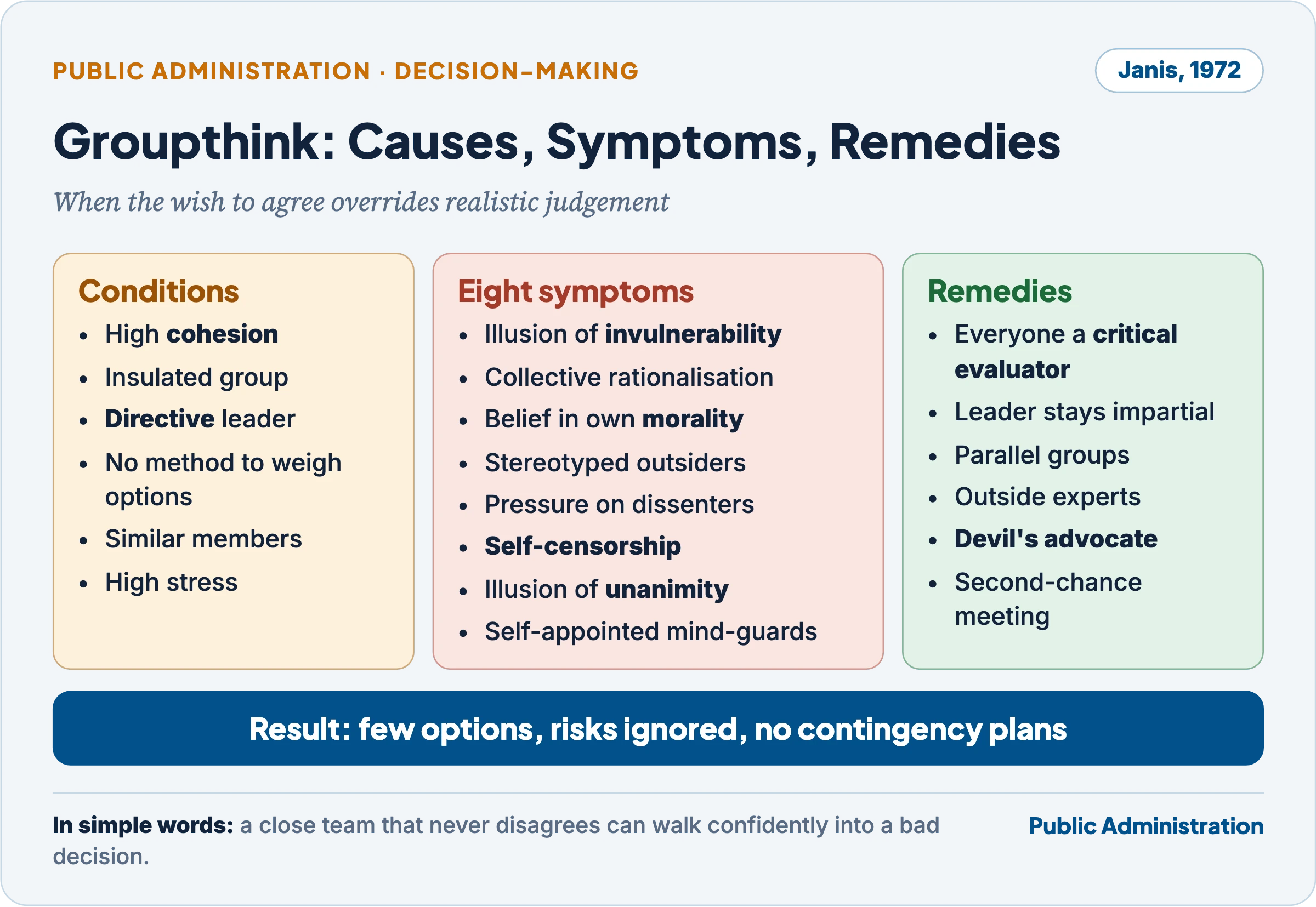 Groupthink: conditions, eight symptoms and remedies