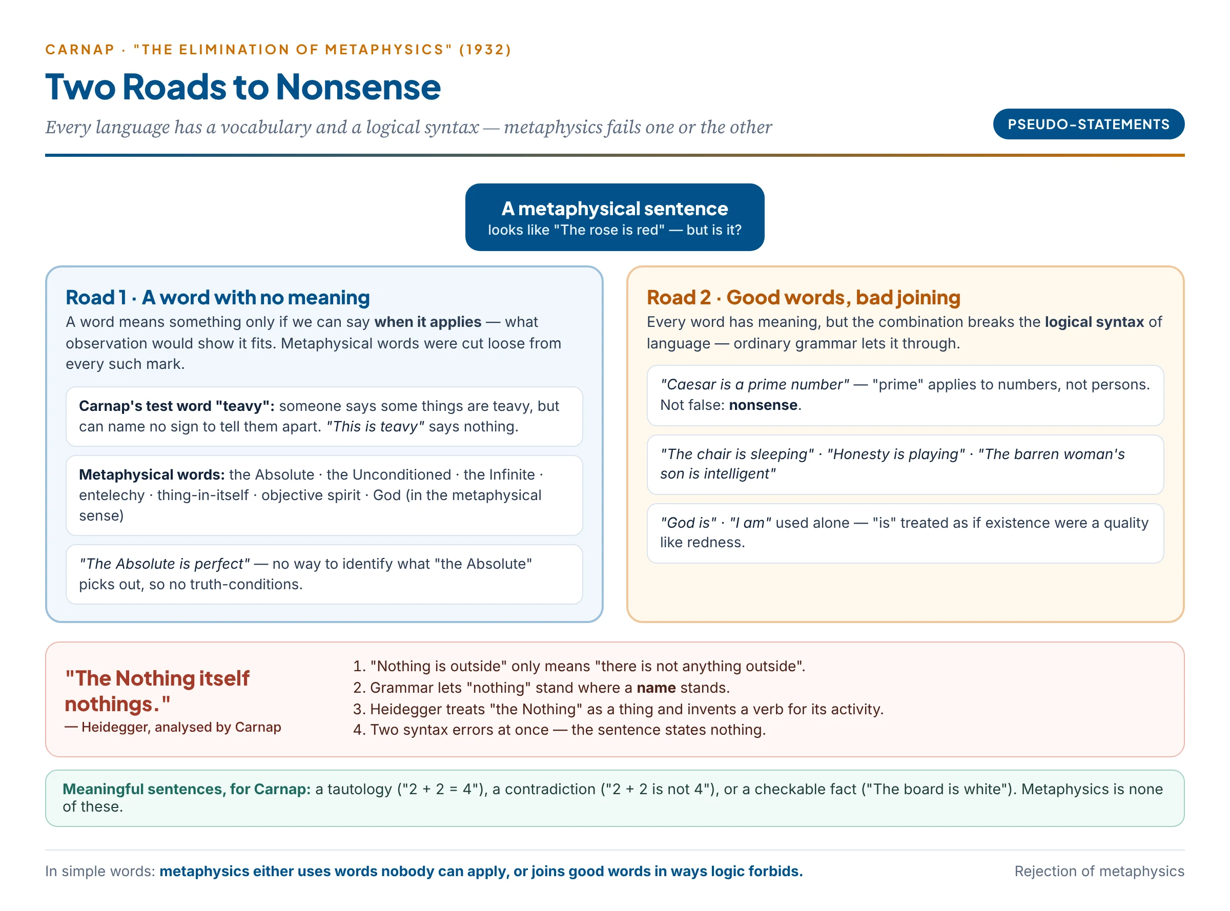 Carnap's two roads to nonsense: words with no criterion of application, and meaningful words joined against logical syntax
