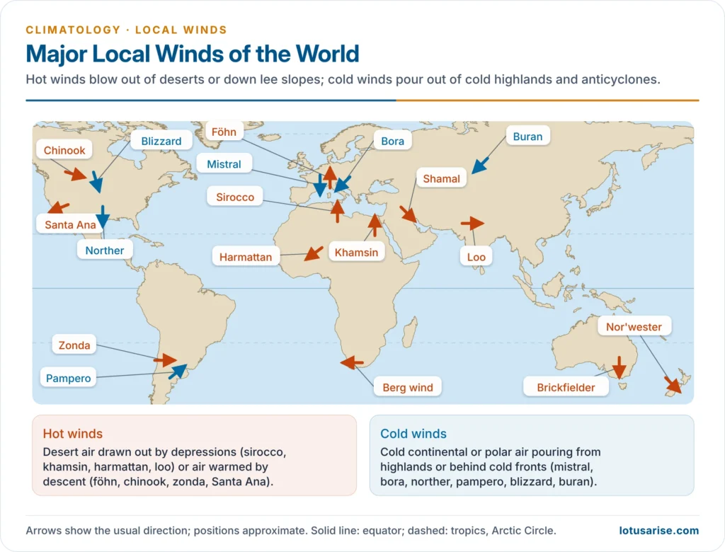 World map of major hot and cold local winds