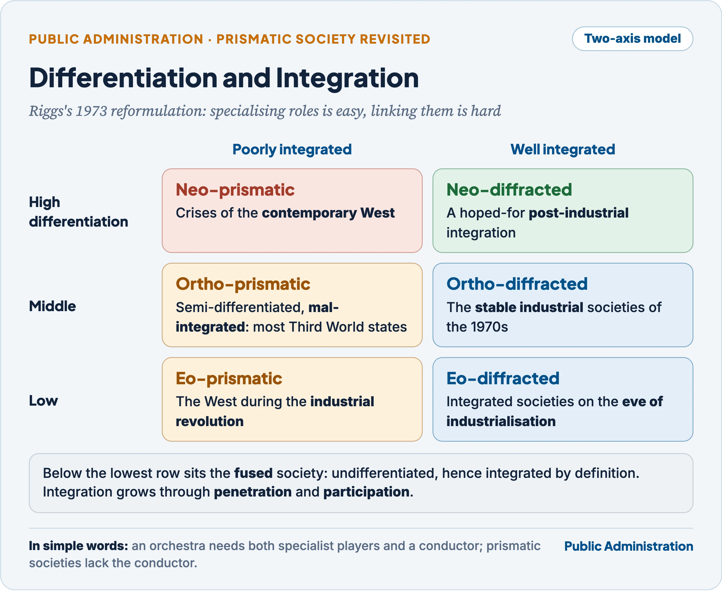 Riggs's two-dimensional model from Prismatic Society Revisited: differentiation and integration, with eo-, ortho- and neo- prismatic and diffracted types