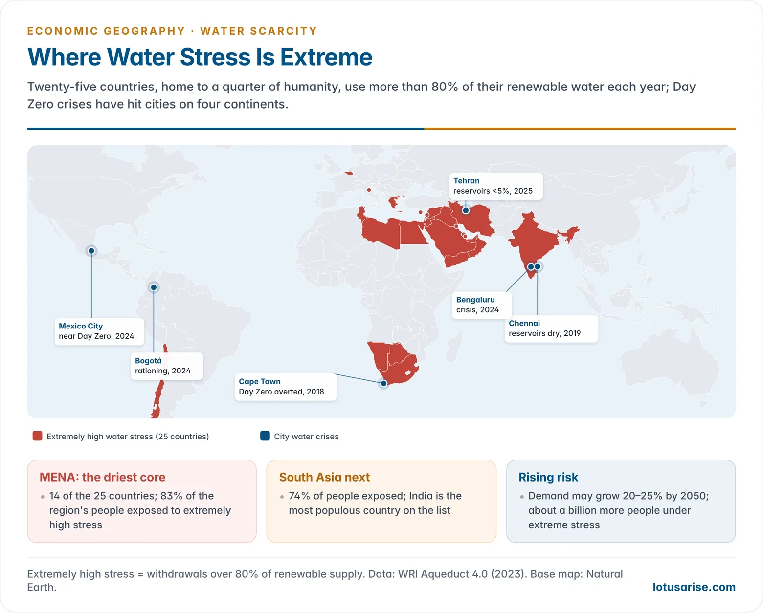 World map of the 25 countries with extremely high water stress and the cities that have faced Day Zero water crises.
