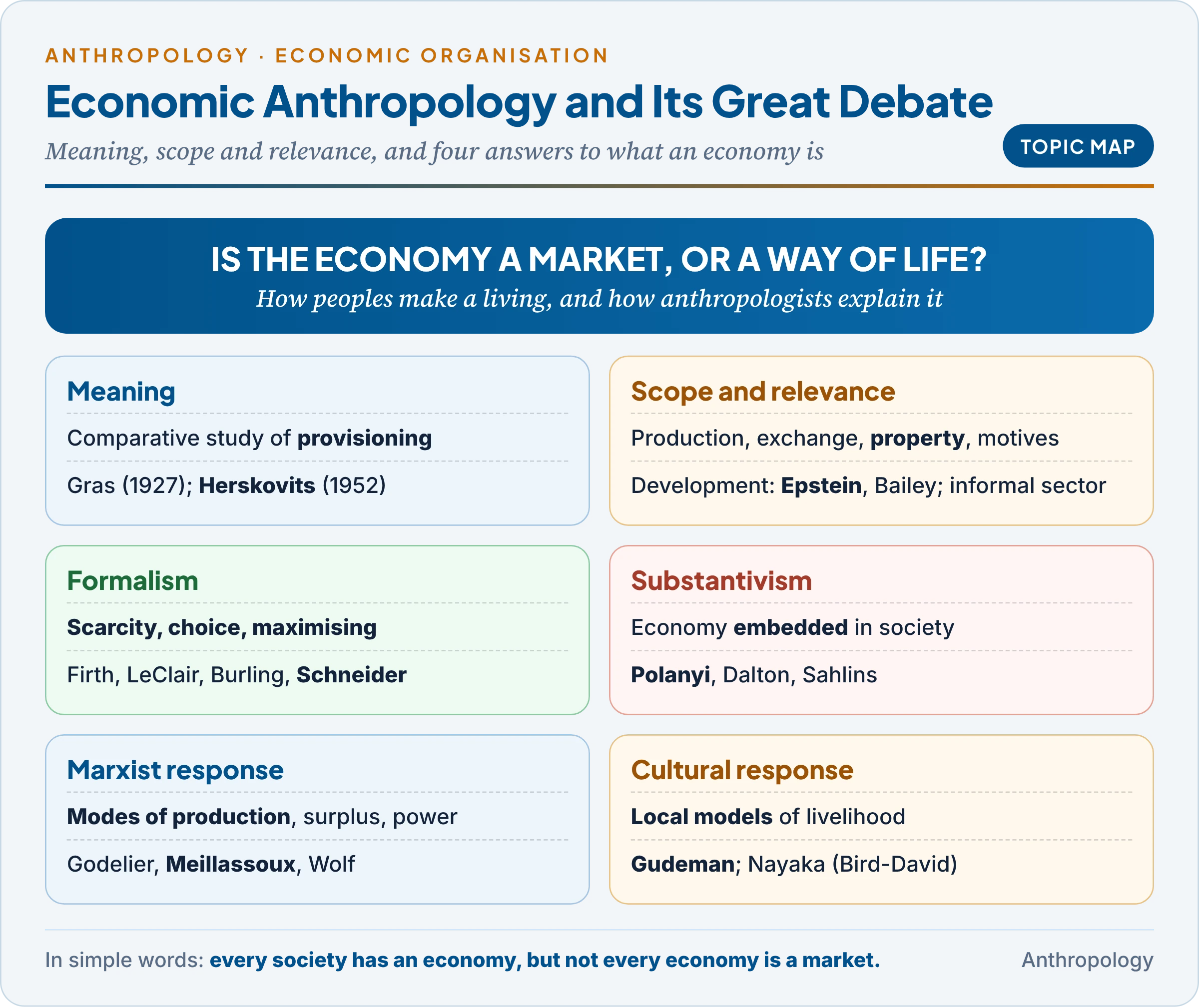 Topic map of economic anthropology: meaning, scope and relevance, the formalist and substantivist positions, the debate between them, and the Marxist and cultural responses