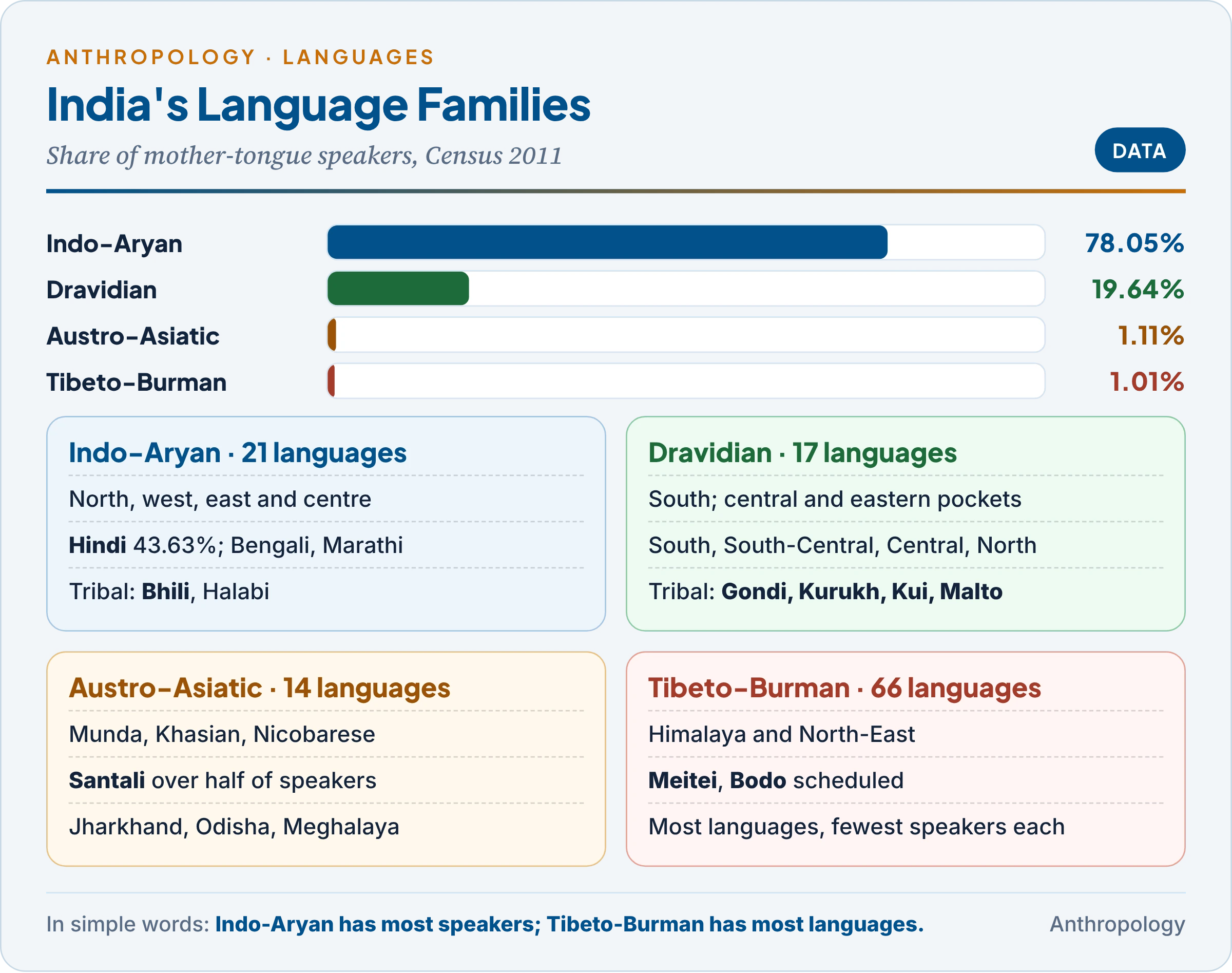 Ethnic and Linguistic Elements of India: Racial Schemes, Ancestry and ...