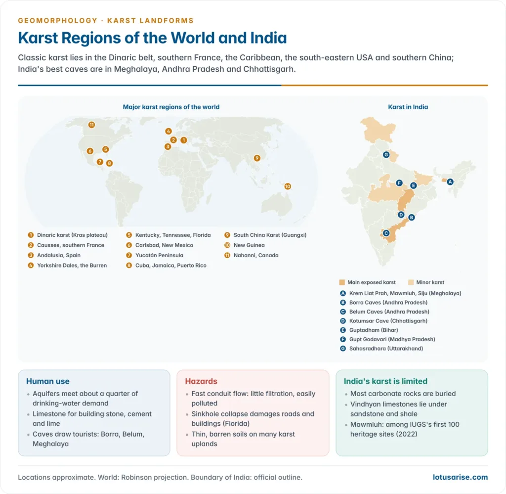 World map of major karst regions and a map of India marking the Meghalaya caves, Borra, Belum, Kotumsar, Guptadham, Gupt Godavari and Sahasradhara