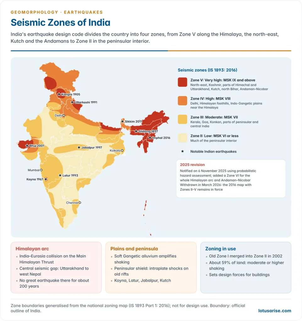 Map of India showing seismic zones II to V generalised from the national zoning code, with notable Indian earthquakes marked