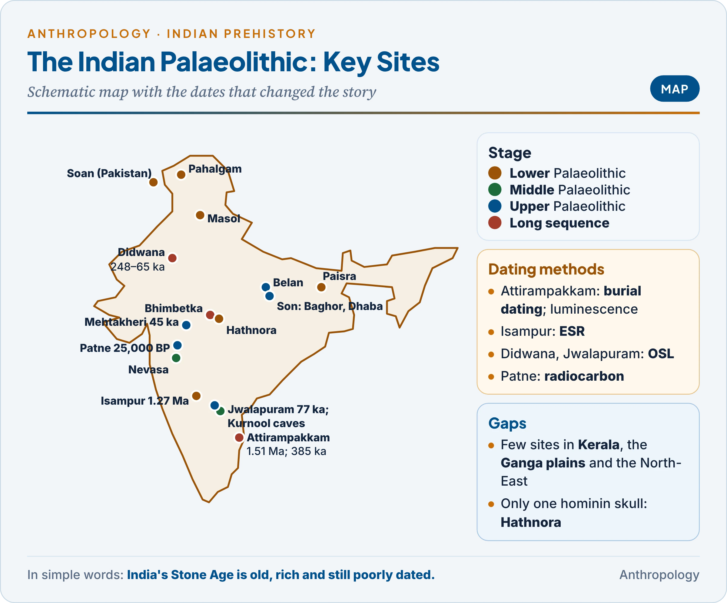 The Indian Palaeolithic: a map of key Lower, Middle and Upper Palaeolithic sites from Pahalgam to Attirampakkam, with their dates and dating methods