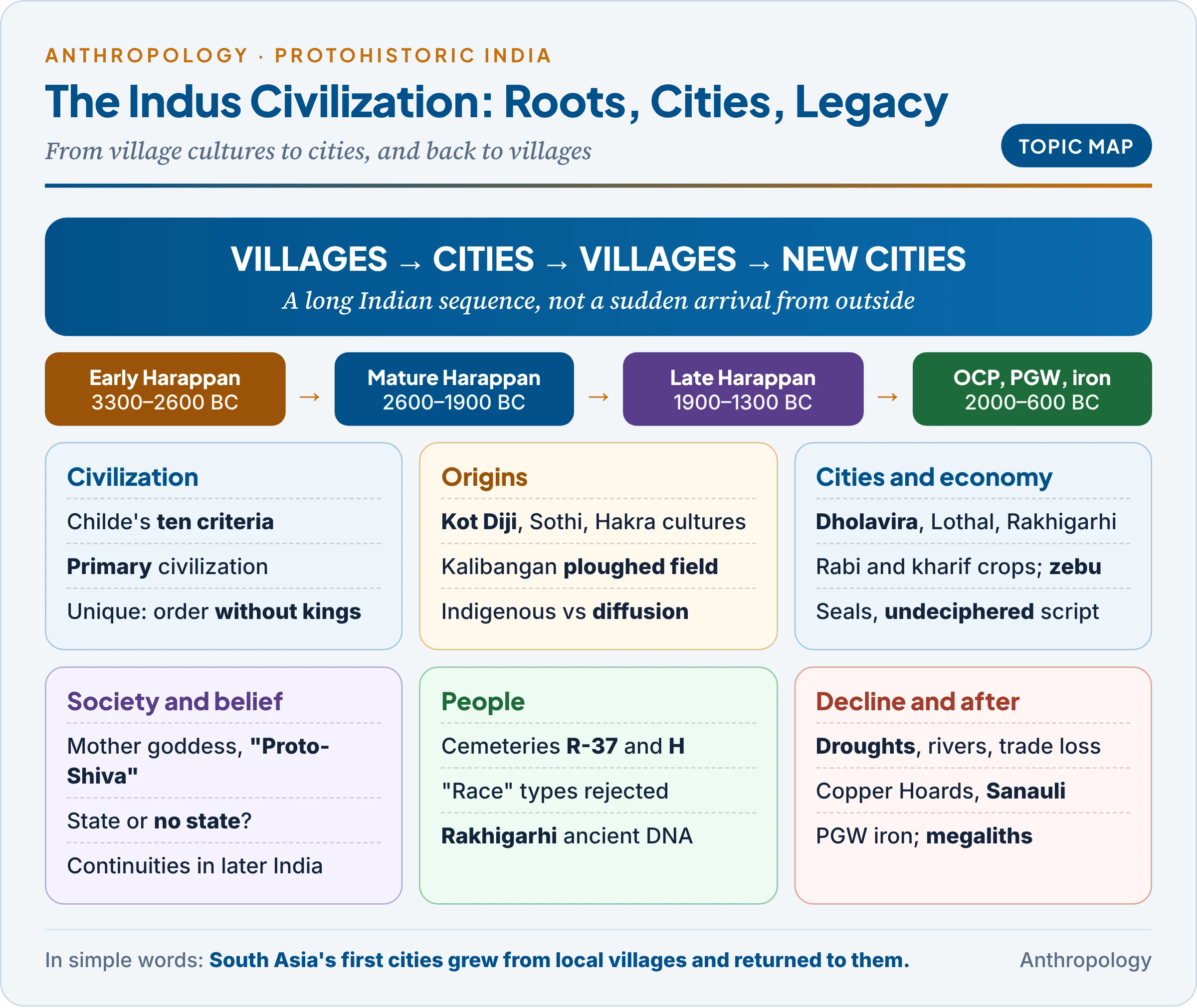 Word Root Map Indus Civilization: Pre-Harappan Roots, Harappan Cities and Post ...