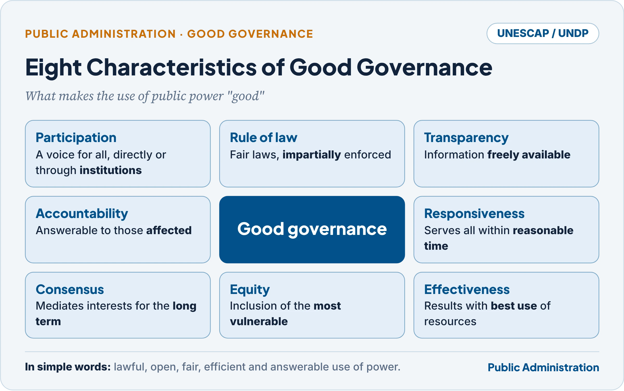 The eight characteristics of good governance