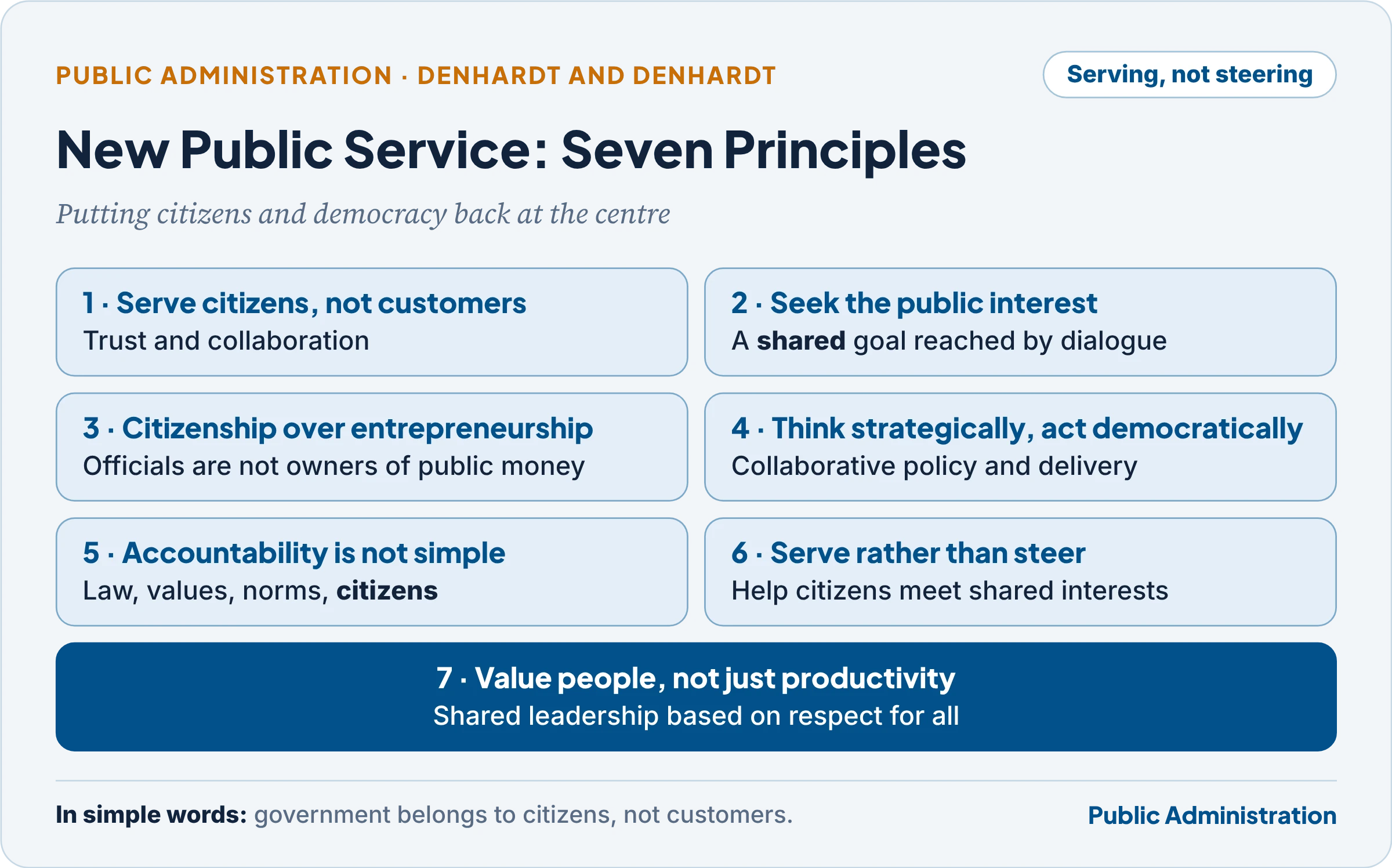New Public Service: seven principles
