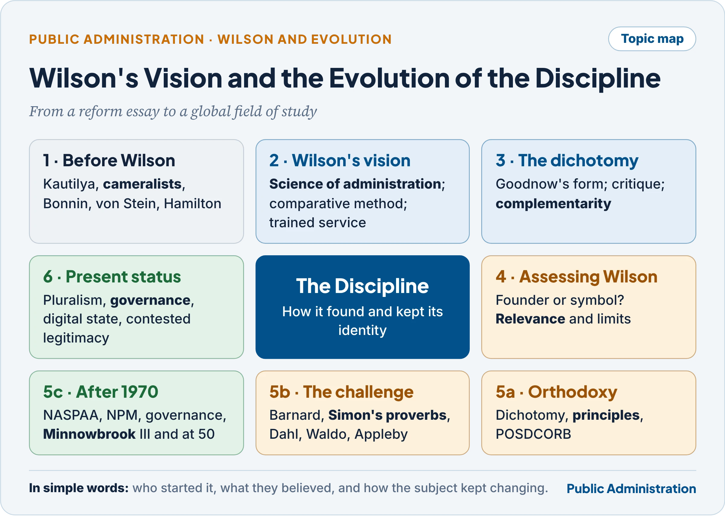 Topic map: Wilson's vision, the dichotomy, the evolution of the discipline and its present status