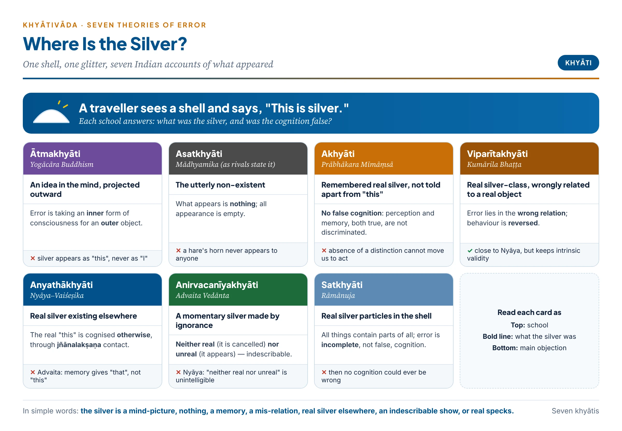 Seven Indian answers to the question "where is the silver?"