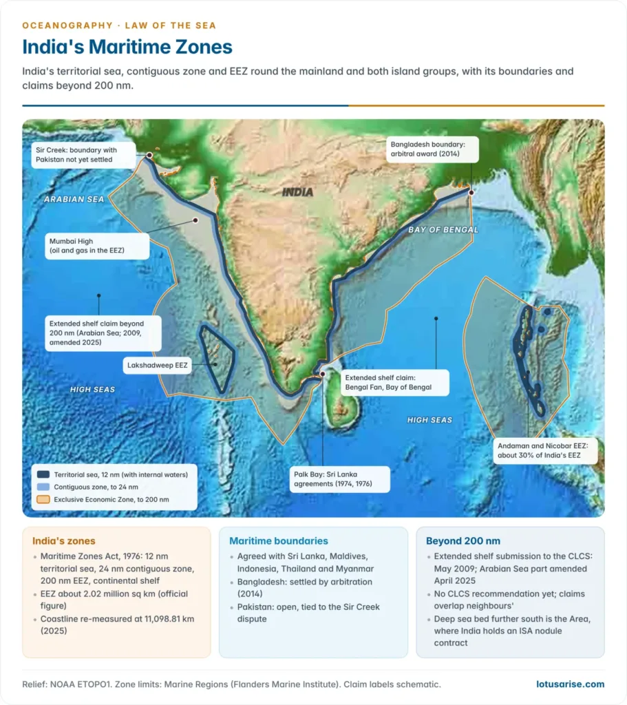 Relief map of India's territorial sea, contiguous zone and Exclusive Economic Zone round the mainland, Lakshadweep and the Andaman and Nicobar Islands, with boundary agreements and extended-shelf claims