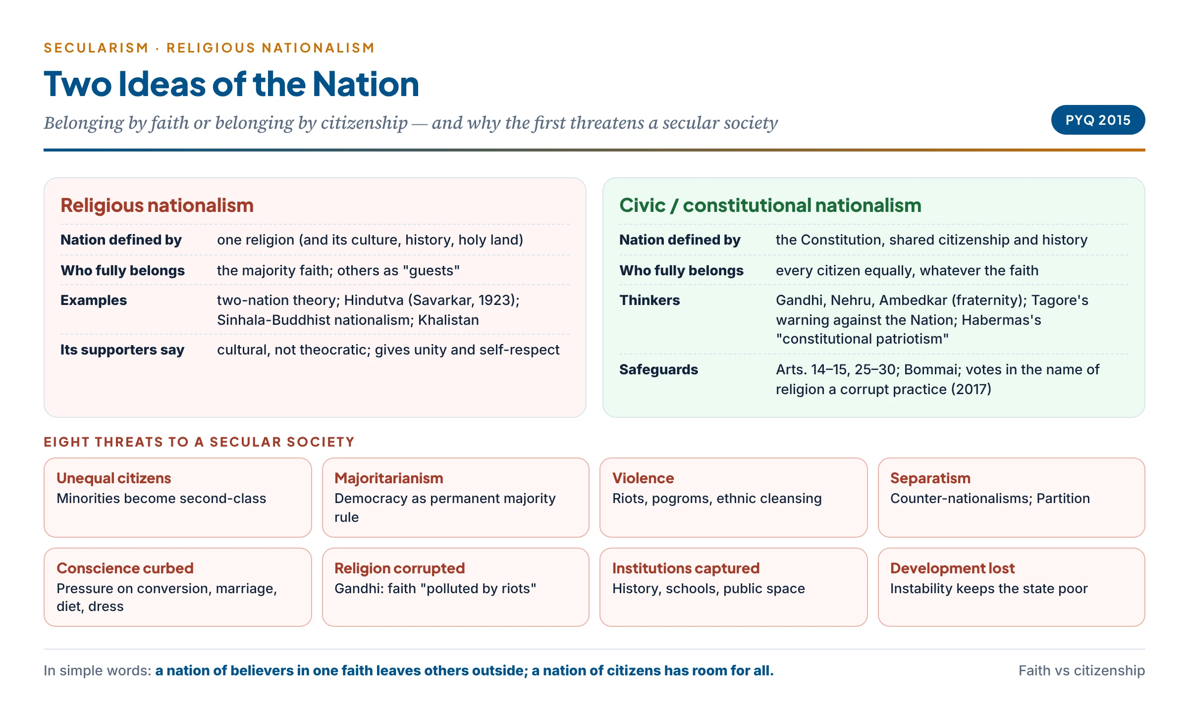 Religious nationalism and civic nationalism compared: who belongs, what defines the nation, and eight ways religious nationalism threatens a secular society