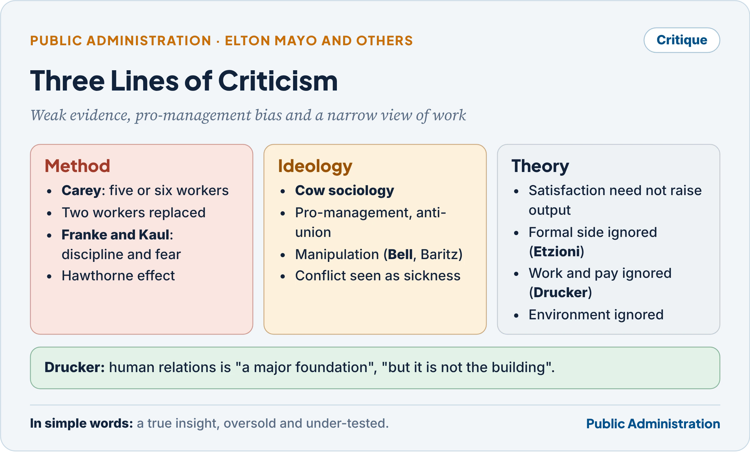 Critiques of the human relations school