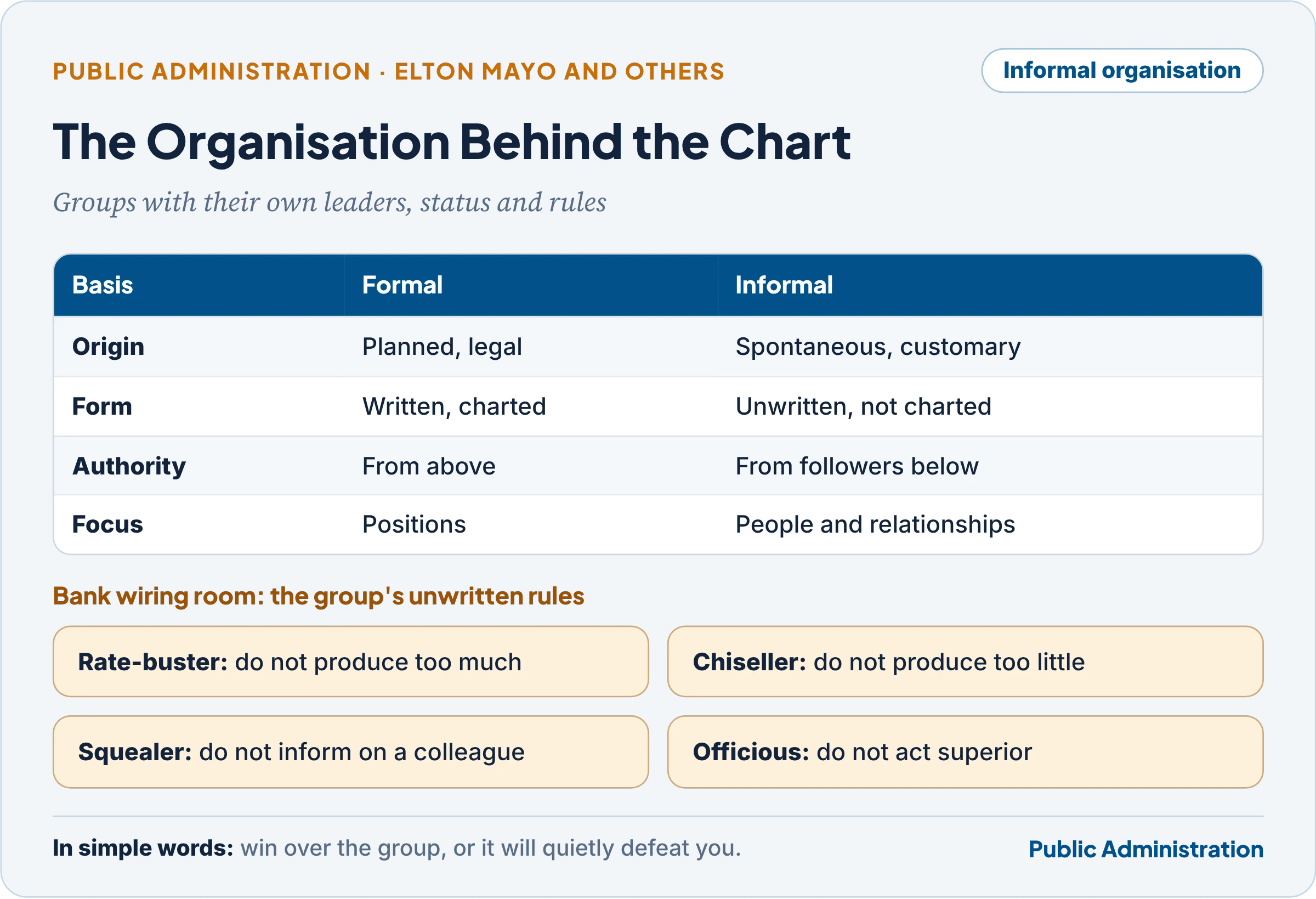 Informal organisation and the bank wiring norms