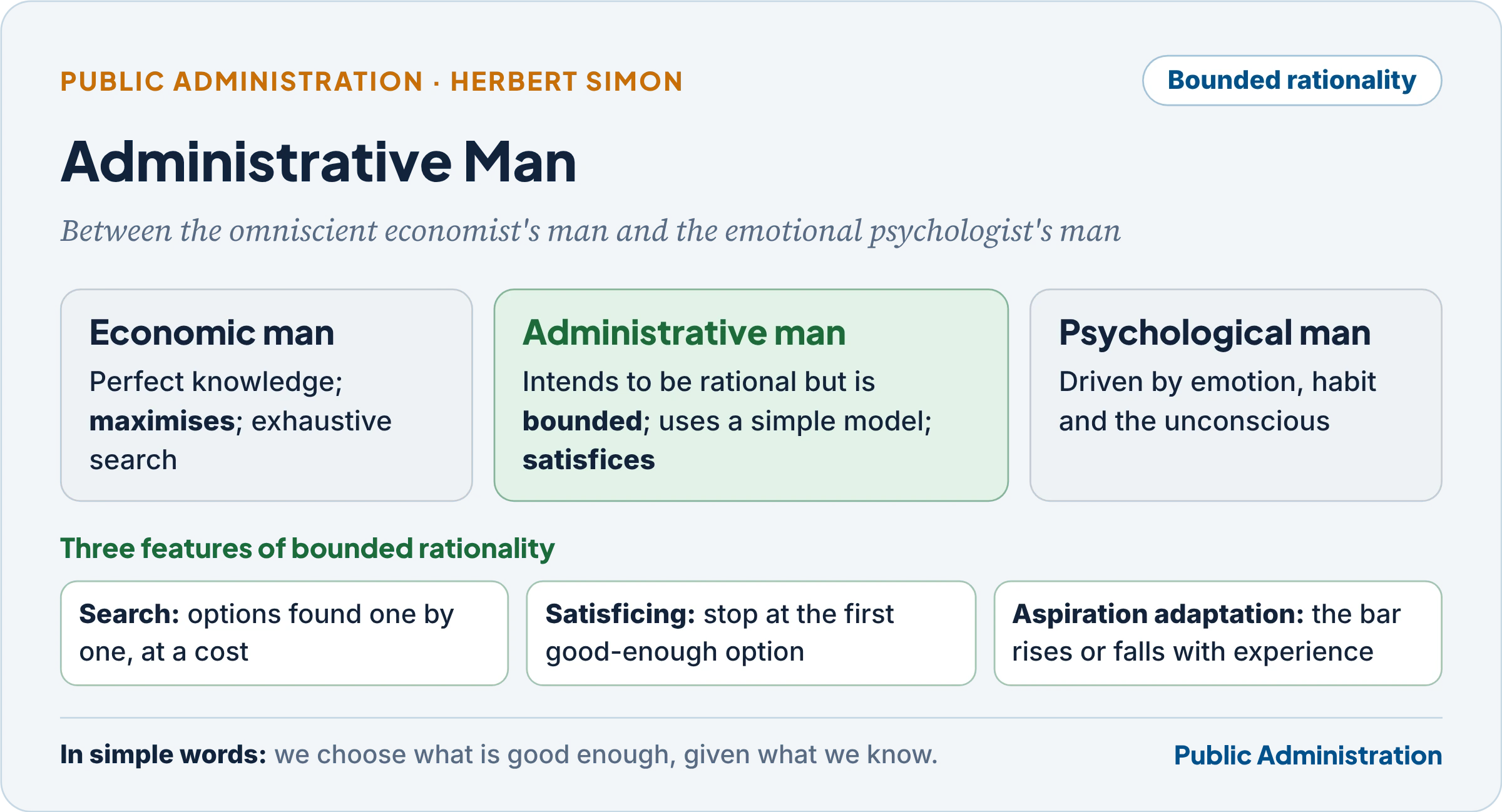 Economic man and administrative man