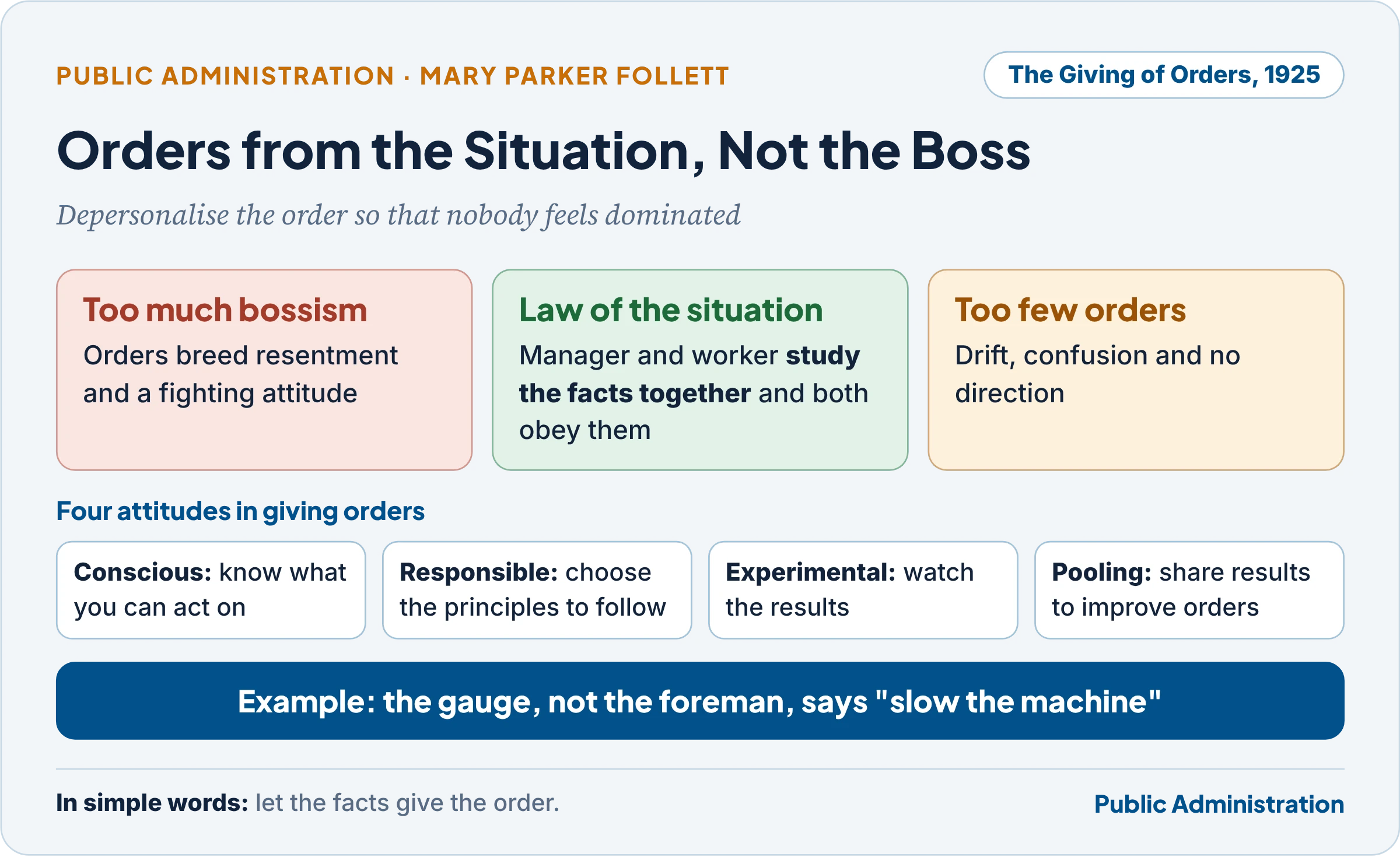 Giving orders: from bossism to the law of the situation