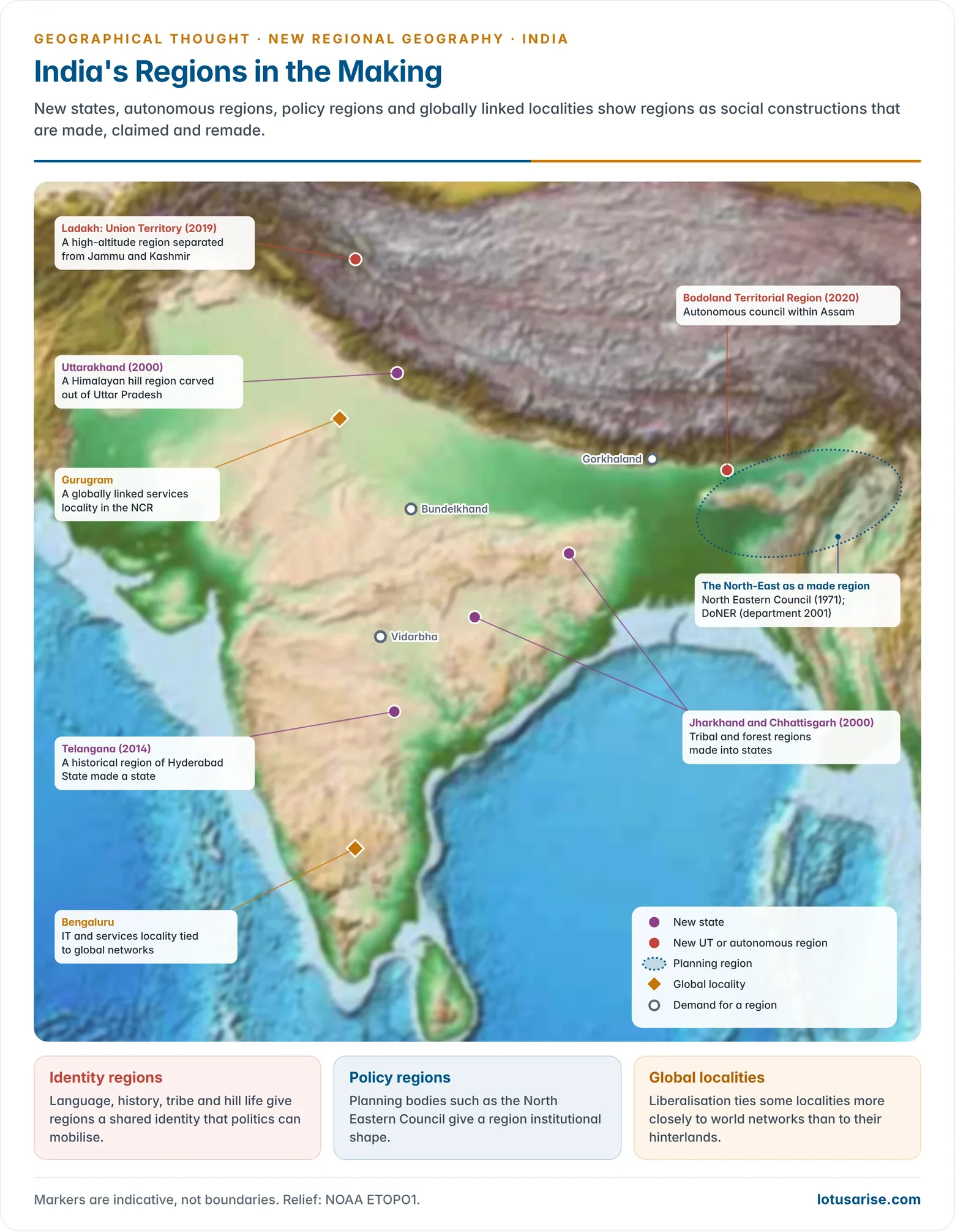 Relief map of India marking new regional formations: Jharkhand, Chhattisgarh and Uttarakhand (2000), Telangana (2014), Ladakh (2019) and the Bodoland Territorial Region (2020), the North-East as a planning region, and globally linked localities such as Gurugram and Bengaluru