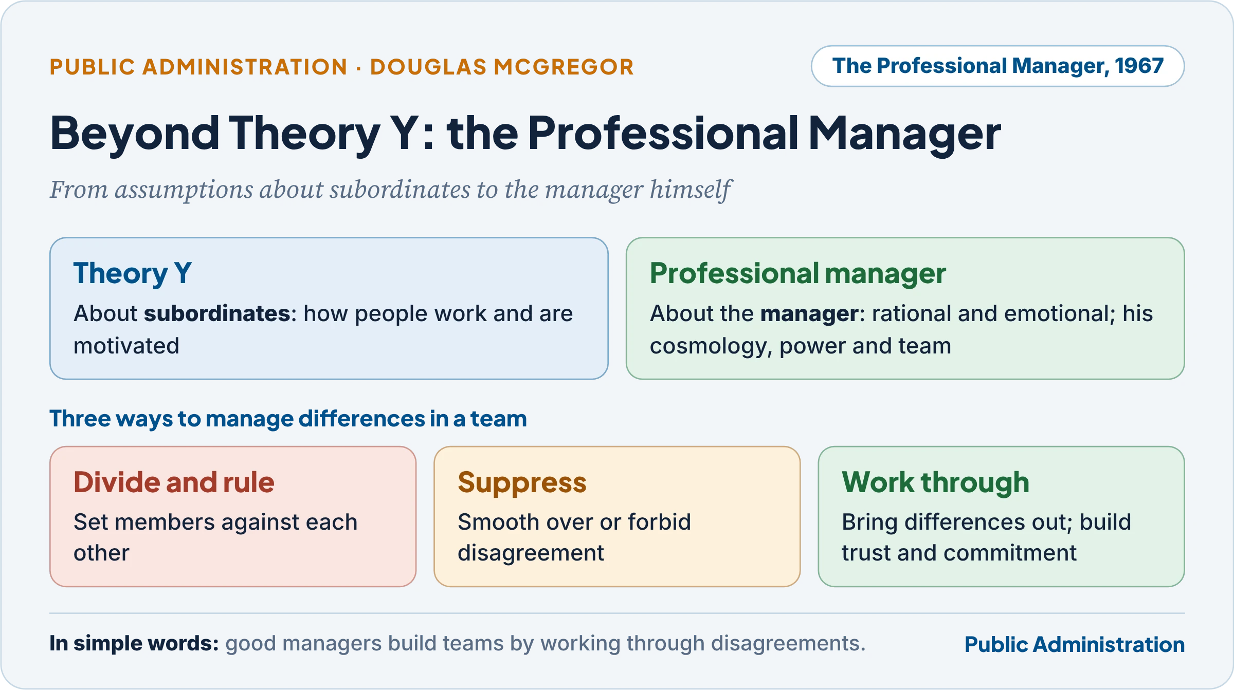 McGregor's professional manager and the management of differences